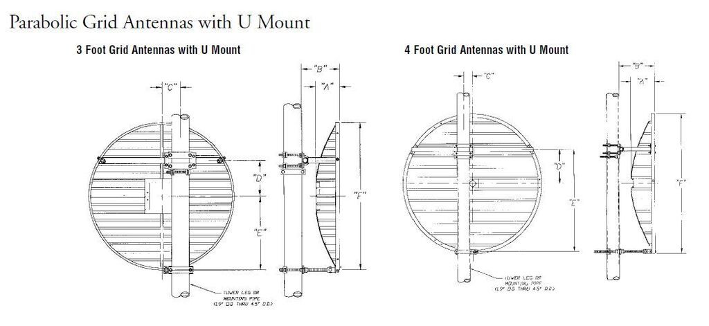 Mechanical Drawing of 3 & 4 Foot Grid Antenna