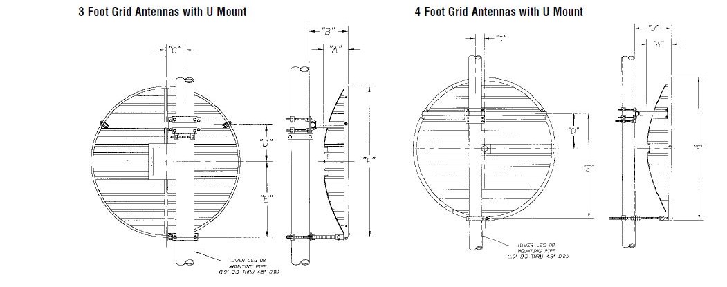 Mechanical Drawing of 3 & 4 Foot Grid Antenna